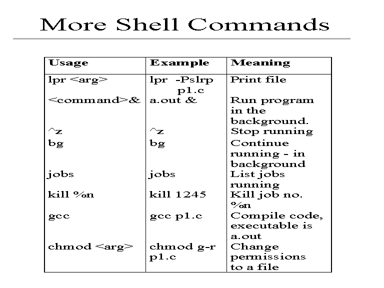 more-shell-commands