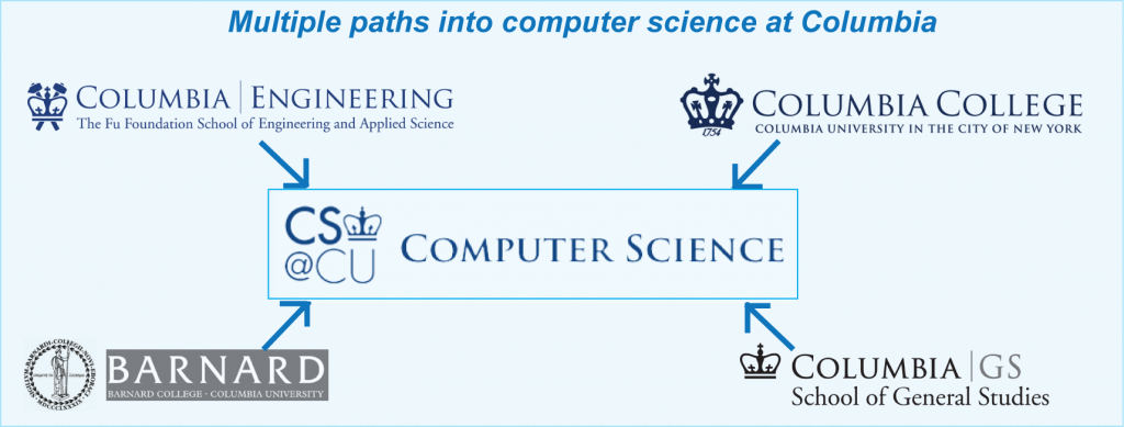 Making computer science accessible to Columbia's wider ...