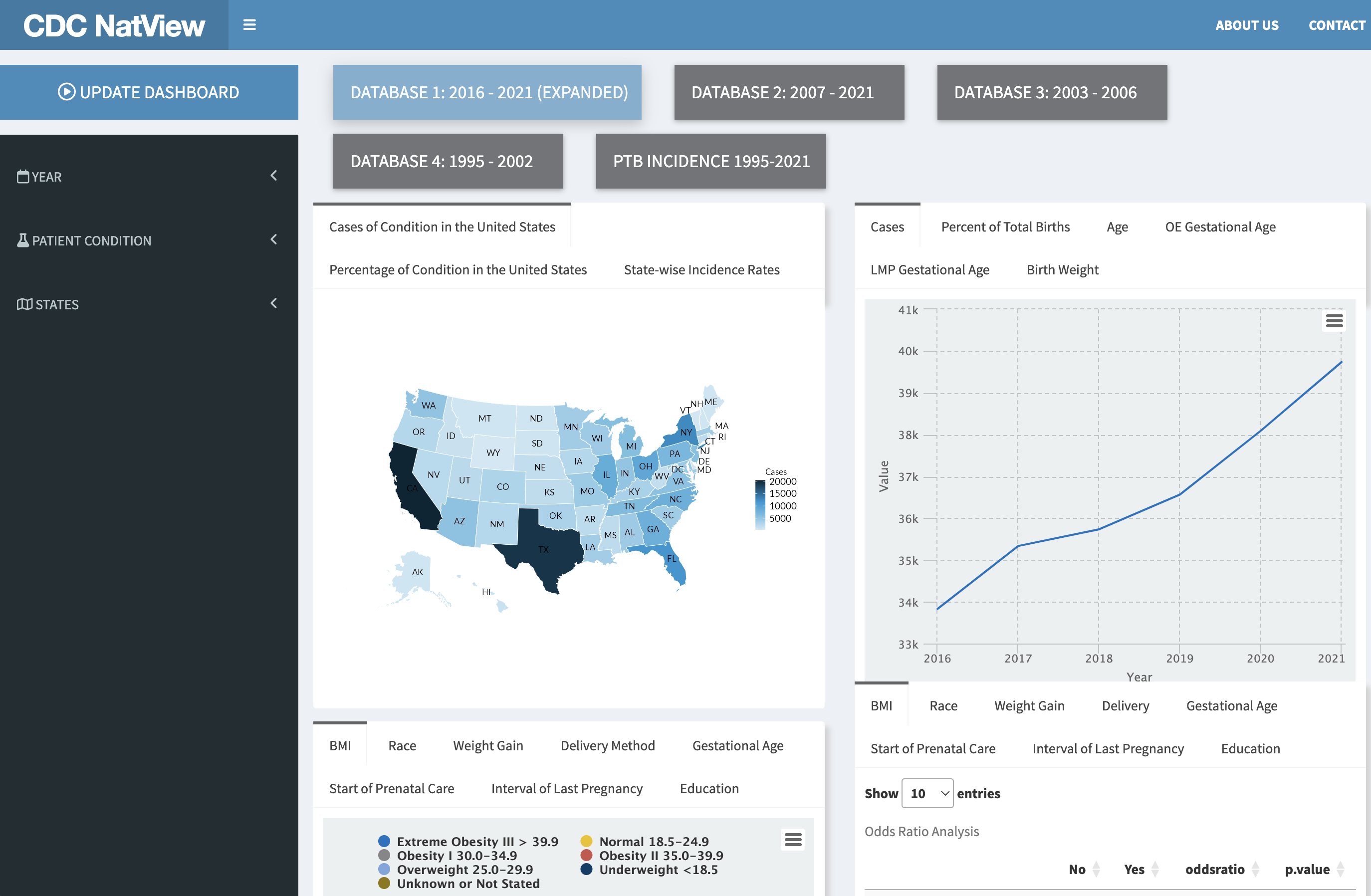 CDC NatView Data