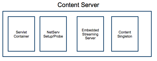 Content Server Components
