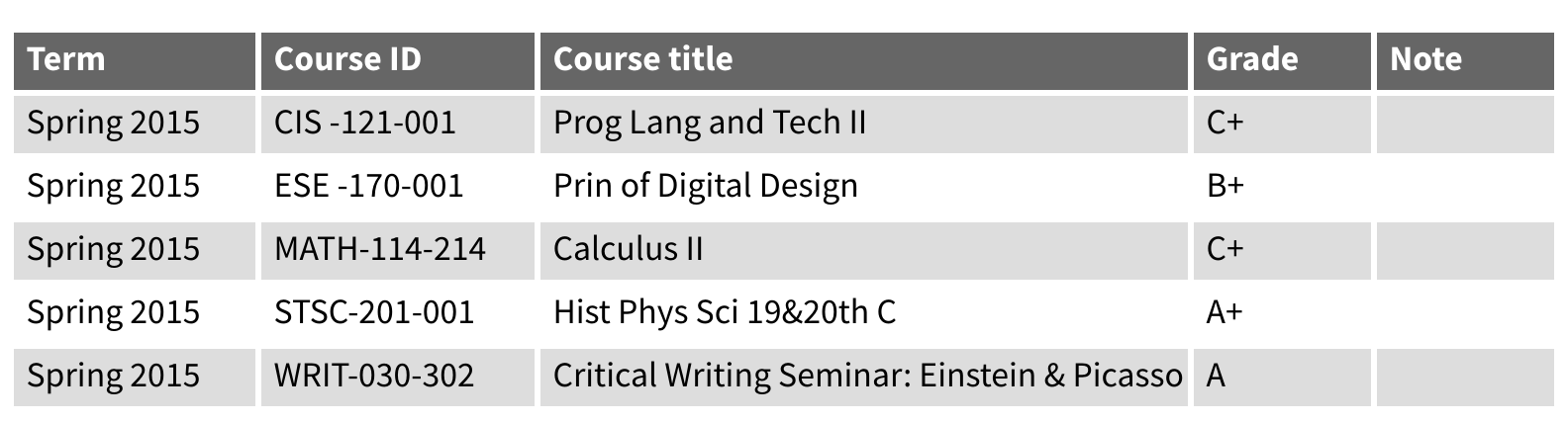2 Cs and 1 B in STEM classes